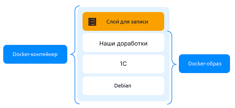 Контейнеризация конфигурации 1С:ERP с помощью Docker и Kubernetes: Упрощение развертывания