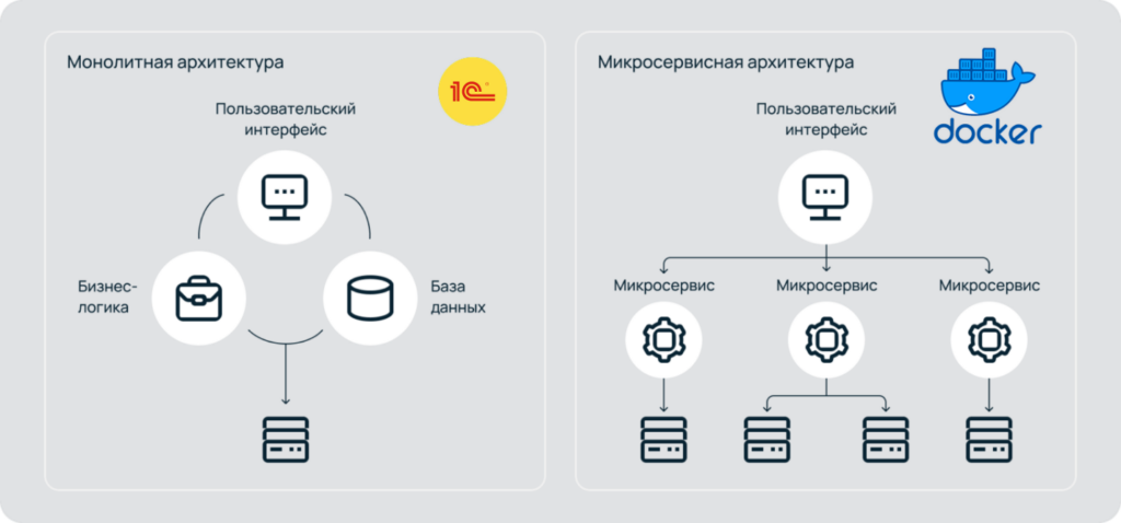 Контейнеризация конфигурации 1С:ERP с помощью Docker и Kubernetes: Упрощение развертывания